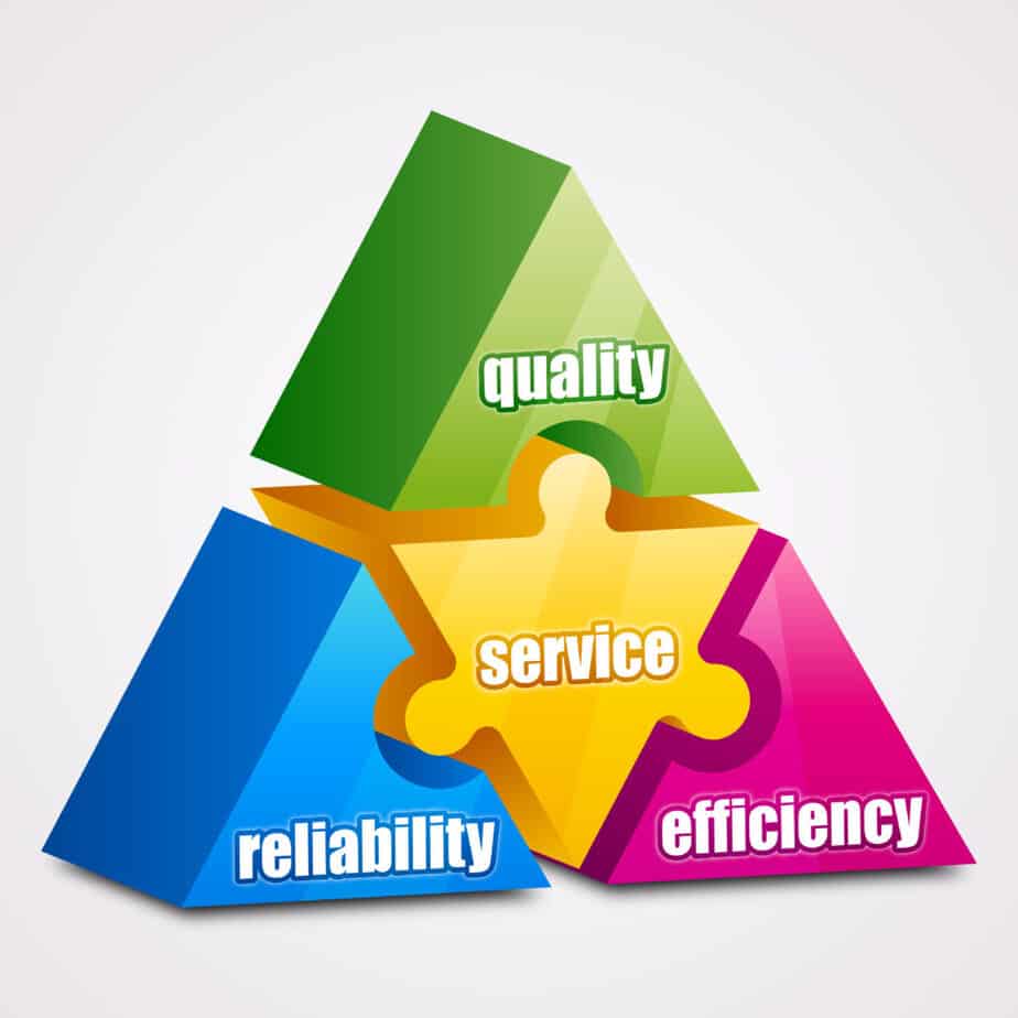 reliabilityEfficiencyQualityService packing material